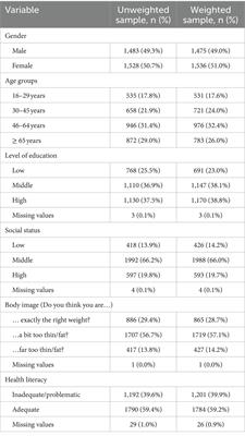 Eating disorders and health literacy in Germany: results from two representative samples of adolescents and adults